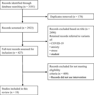 The impact of COVID-19 on students’ anxiety and its clarification: a systematic review